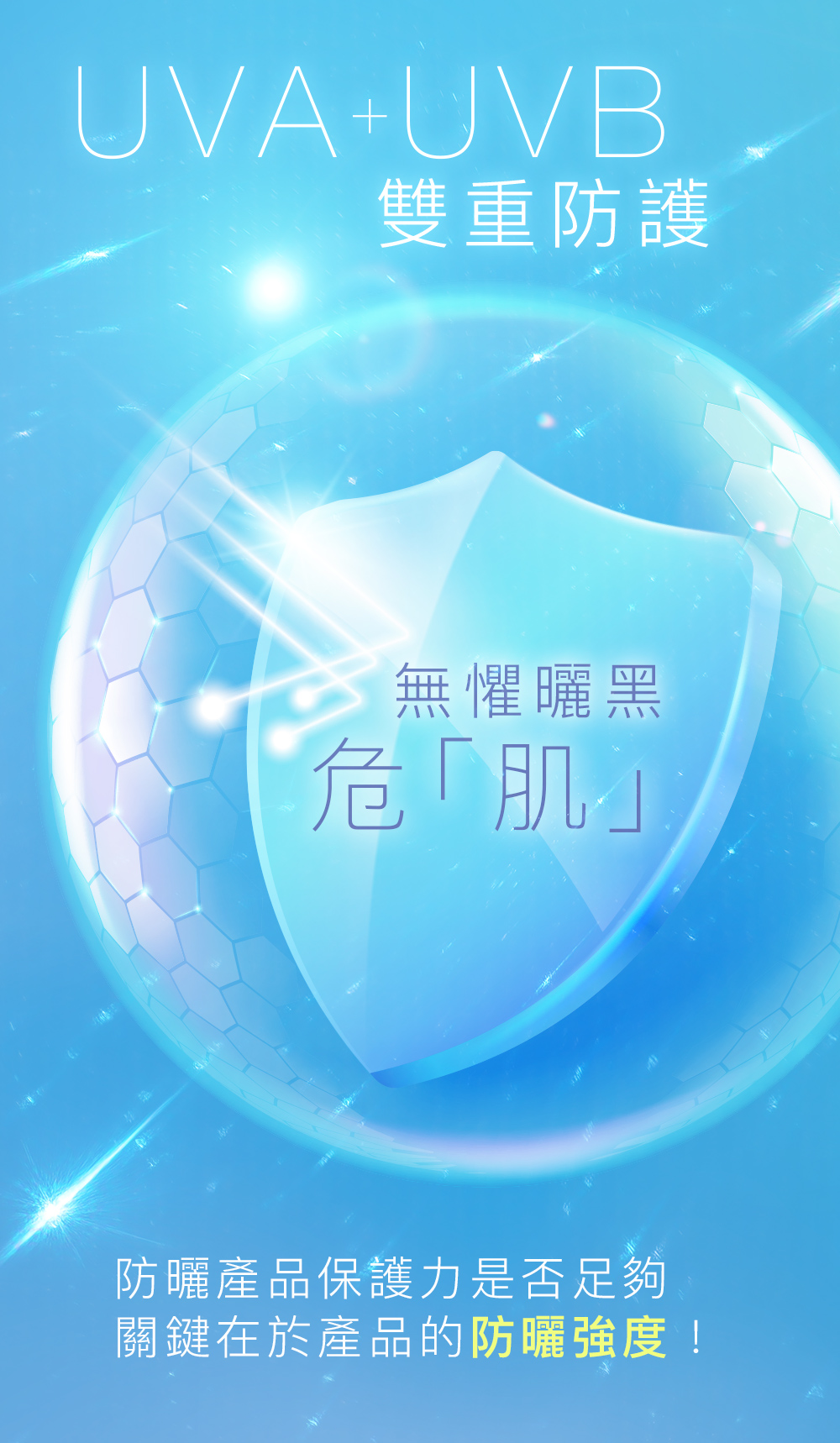 UVA + UVB 雙重防護 無懼曬黑危「肌」 防曬產品保護力是否足夠 關鍵在於產品的防曬強度！