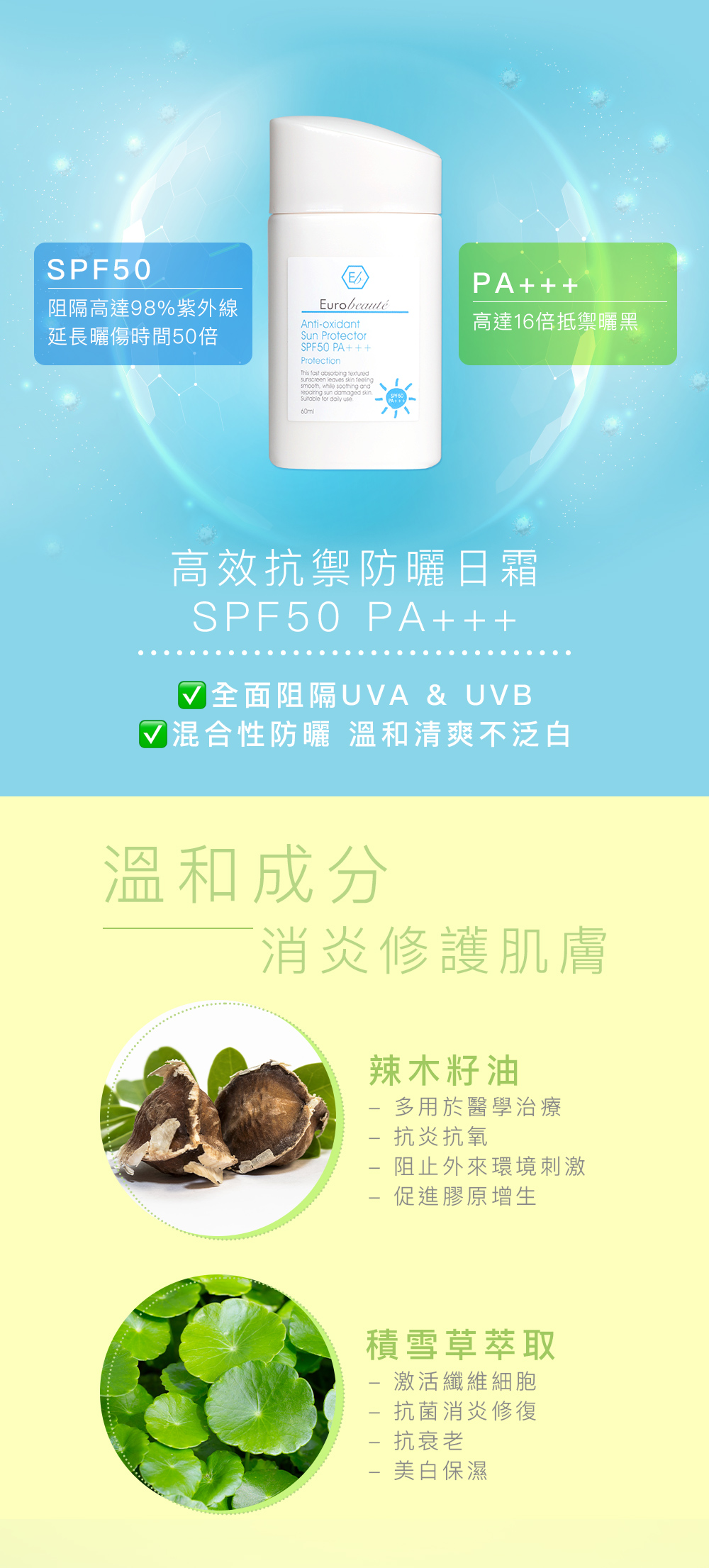 高效抗禦防曬日霜 SPF50 PA+++ SPF50 - 阻隔高達98% 紫外線 - 延長曬傷時間50倍 PA+++ 高達16倍抵禦曬黑 全面阻隔UVA & UVB 混合性防曬 溫和清爽不泛白 溫和成分 消炎修護肌膚 LINK 辣木籽油 - 多用於醫學治療 - 抗炎抗氧 - 阻止外來環境刺激 - 促進膠原增生 積雪草萃取 - 激活纖維細胞 - 抗菌消炎修復 - 抗衰老 - 美白保濕