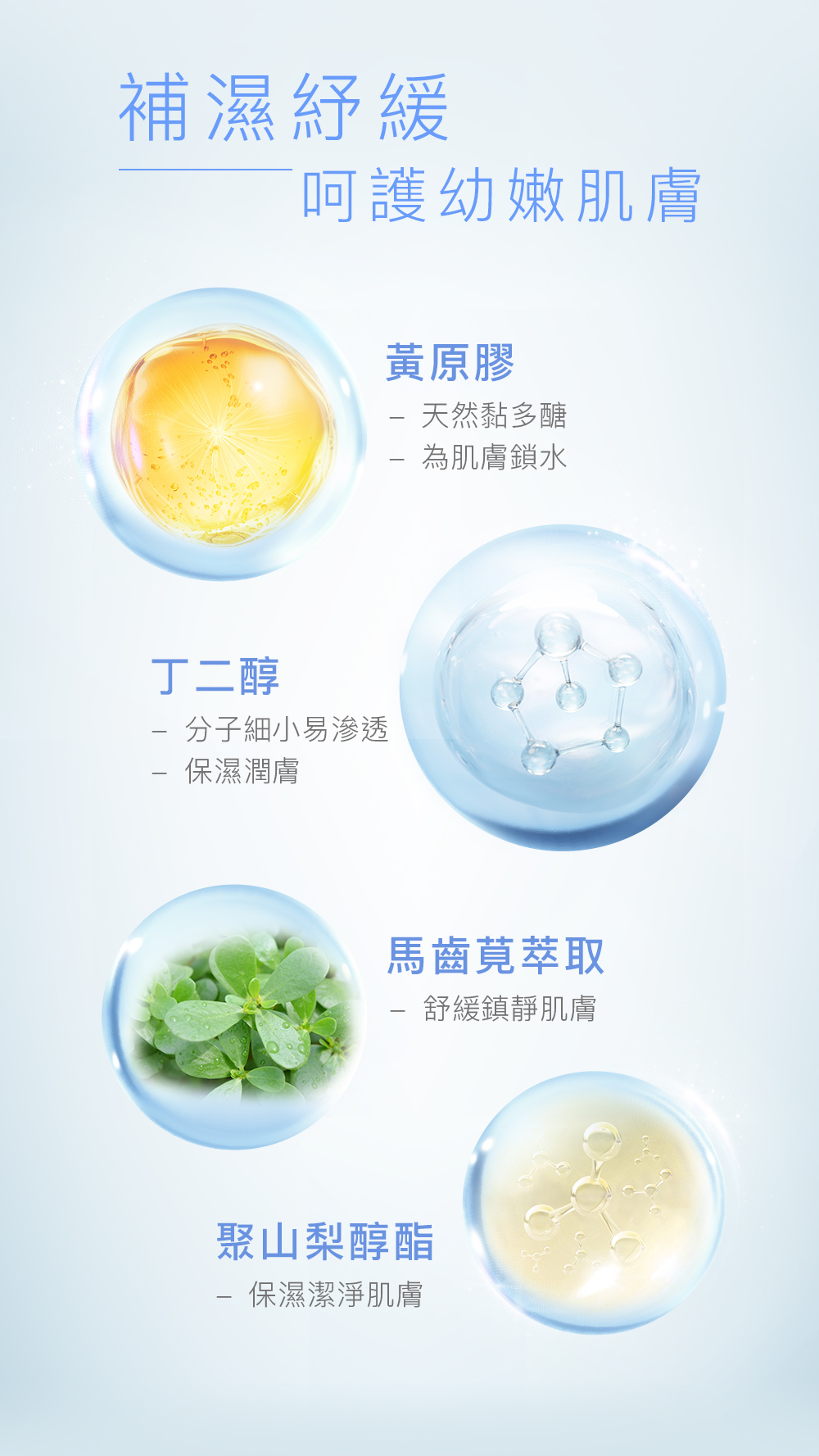 補濕紓緩 呵護幼嫩肌膚 聚山梨醇酯 - 保濕潔淨肌膚 丁二醇 - 分子細小易滲透 - 保濕潤膚 黃原膠 - 天然黏多醣 - 為肌膚鎖水 馬齒莧萃取 - 舒緩鎮靜肌膚