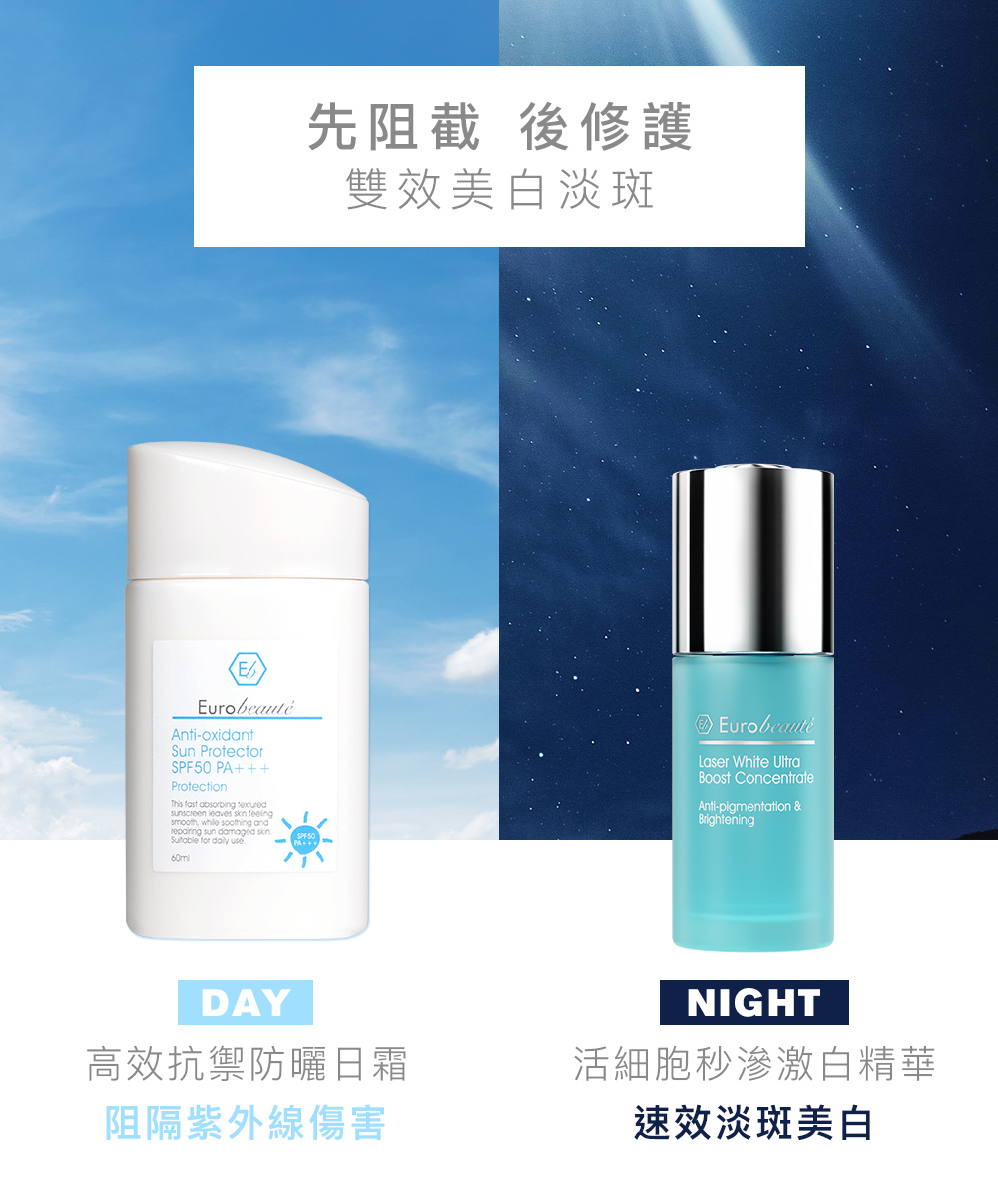 先阻截 後修護 雙效美白淡斑 Day 高效抗禦防曬日霜 阻隔紫外線傷害 Night 活細胞秒滲激白精華 速效淡斑美白